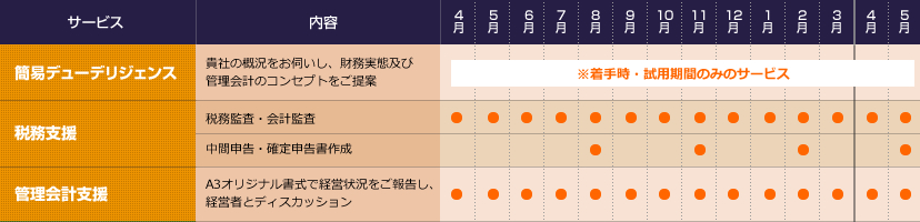 年間スケジュール1