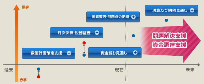 提供サービスのイメージ